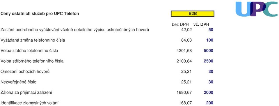 telefonního ísla 84,03 100 Volba zlatého telefonního ísla 4201,68 5000 Volba stíbrného telefonního