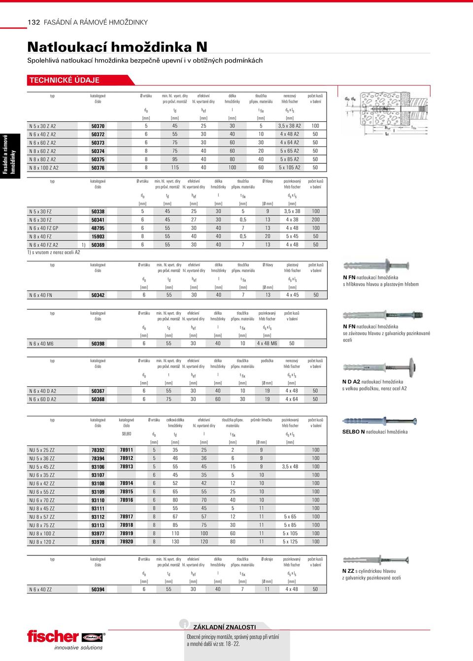 materiálu nerezový hřeb fischer d o t d h ef l t fix d s x l s [mm] [mm] [mm] [mm] [mm] [mm] N 5 x 30 Z A2 50370 5 45 25 30 5 3,5 x 38 A2 0 N 6 x 40 Z A2 50372 6 55 30 40 4 x 48 A2 50 N 6 x 60 Z A2