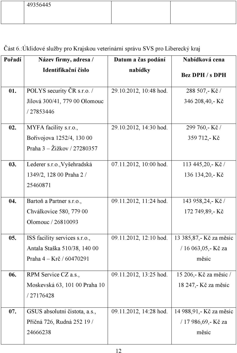 Bartoň a Partner s.r.o., Chválkovice 580, 779 00 Olomouc / 26810093 05. ISS facility services s.r.o., Antala Staška 510/38, 140 00 Praha 4 Krč / 60470291 06. RPM Service CZ a.s., Moskevská 63, 101 00 Praha 10 / 27176428 07.
