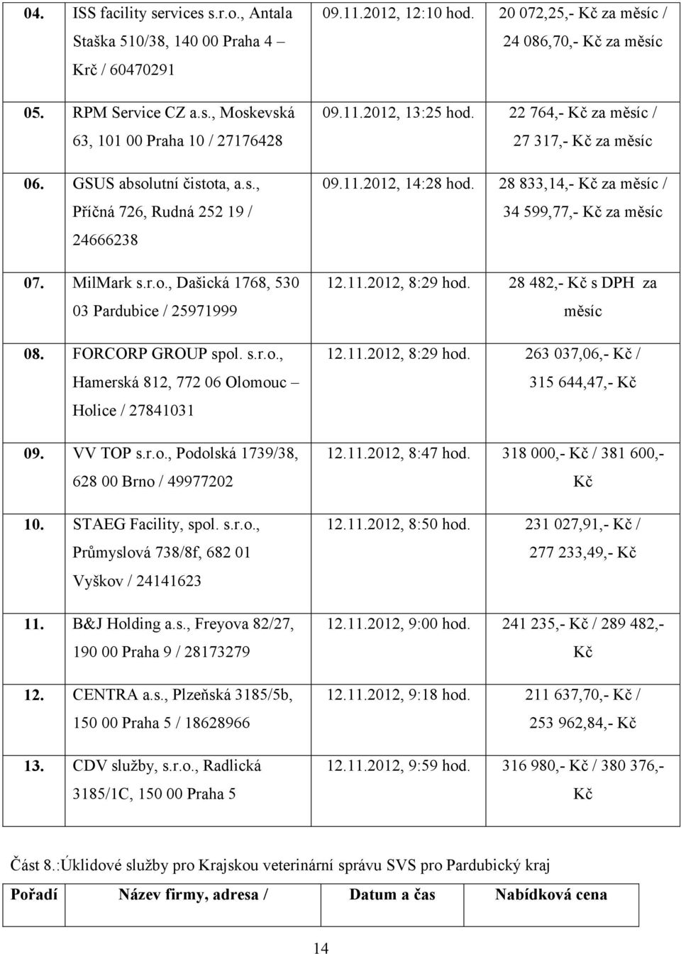 STAEG Facility, spol. s.r.o., Průmyslová 738/8f, 682 01 Vyškov / 24141623 11. B&J Holding a.s., Freyova 82/27, 190 00 Praha 9 / 28173279 12. CENTRA a.s., Plzeňská 3185/5b, 150 00 Praha 5 / 18628966 13.