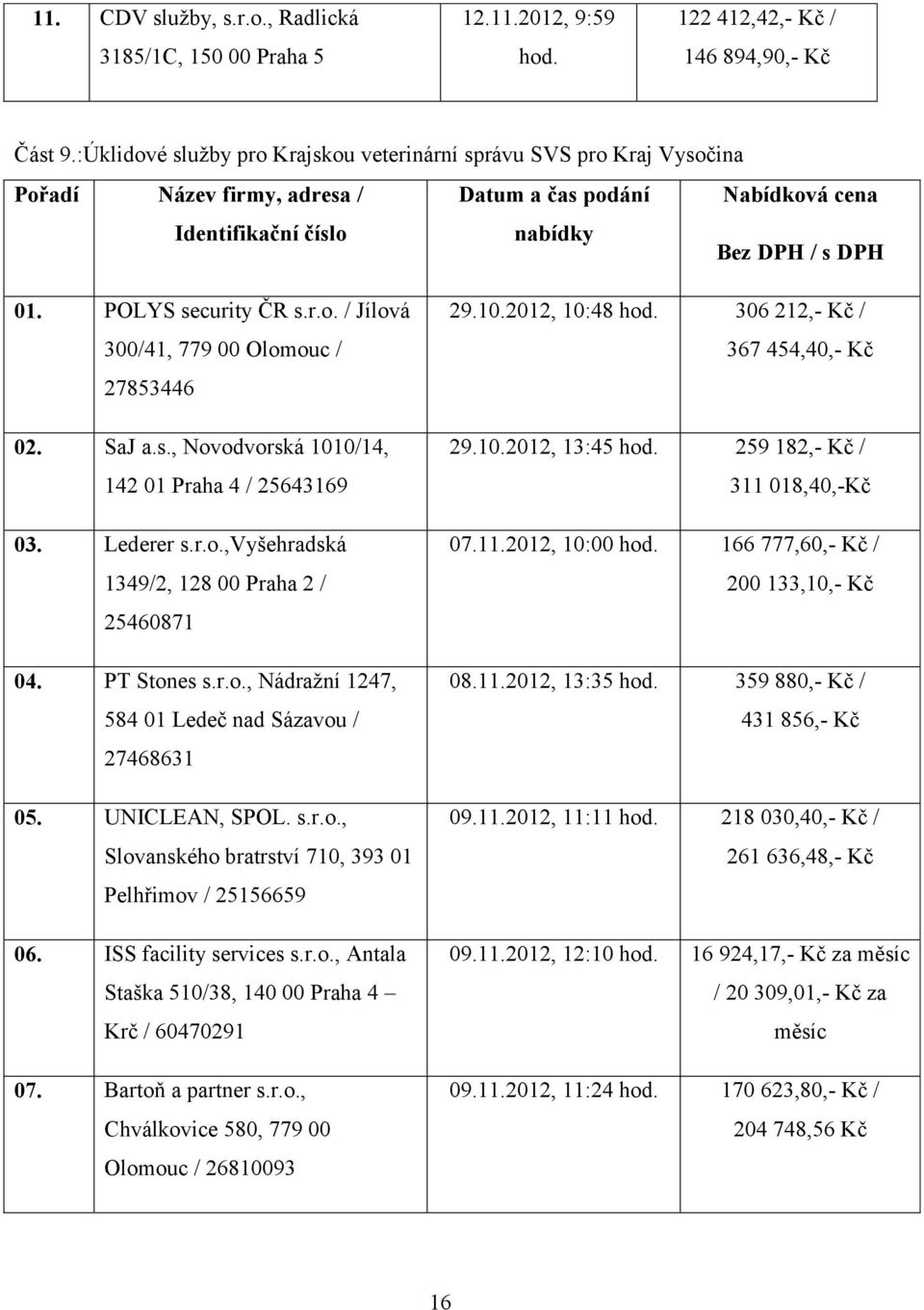 POLYS security ČR s.r.o. / Jílová 300/41, 779 00 Olomouc / 27853446 02. SaJ a.s., Novodvorská 1010/14, 142 01 Praha 4 / 25643169 03. Lederer s.r.o.,vyšehradská 1349/2, 128 00 Praha 2 / 25460871 04.