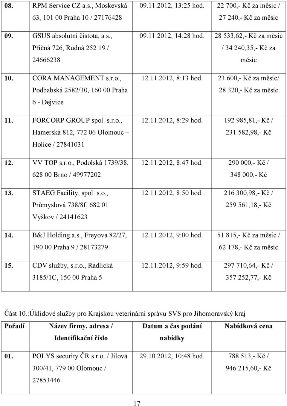 B&J Holding a.s., Freyova 82/27, 190 00 Praha 9 / 28173279 15. CDV služby, s.r.o., Radlická 3185/1C, 150 00 Praha 5 09.11.2012, 13:25 22 700,- za měsíc / 27 240,- za měsíc 09.11.2012, 14:28 28 533,62,- za měsíc / 34 240,35,- za měsíc 12.