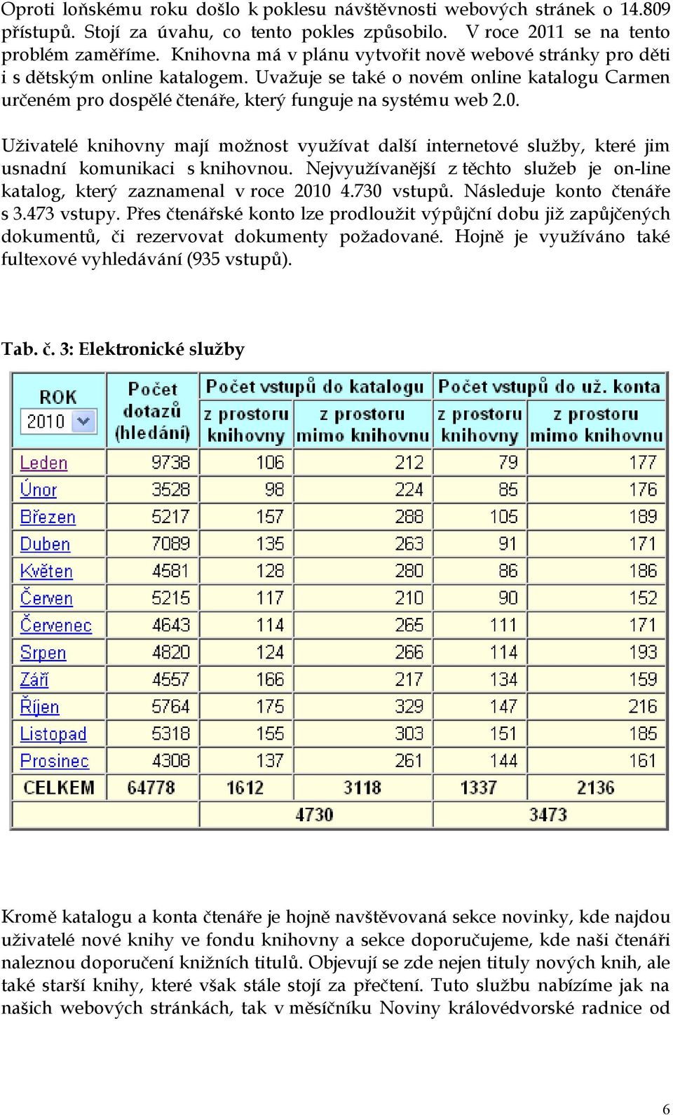 Uživatelé knihovny mají možnost využívat další internetové služby, které jim usnadní komunikaci s knihovnou. Nejvyužívanější z těchto služeb je on-line katalog, který zaznamenal v roce 2010 4.