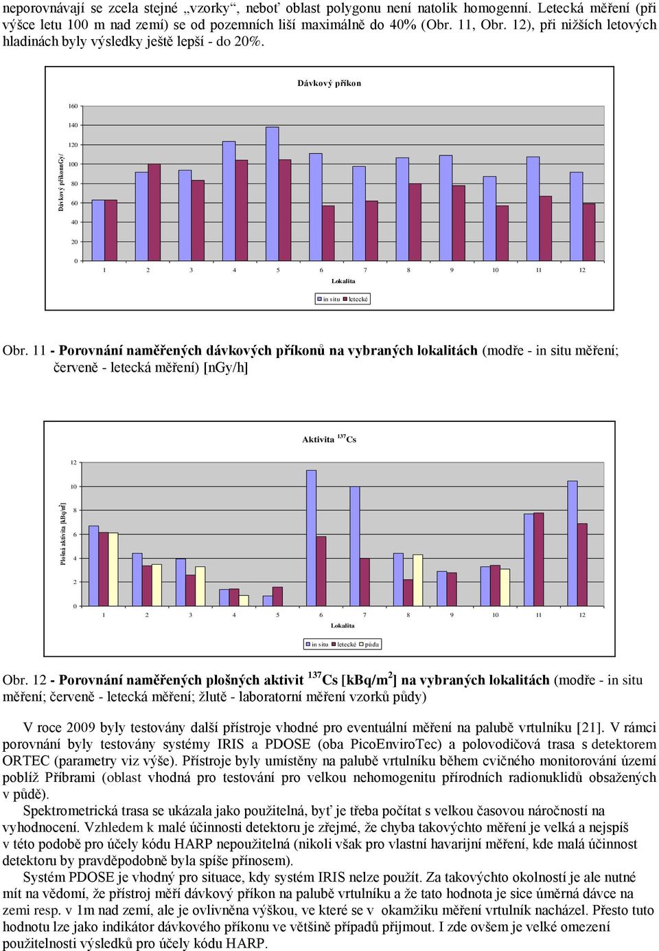 Dávkový příkon 160 140 120 100 80 60 40 20 0 1 2 3 4 5 6 7 8 9 10 11 12 Lokalita in situ letecké Obr.