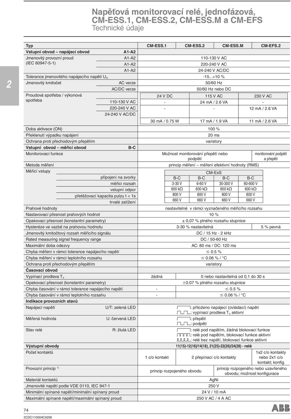 ..+0 % Jmenovitý kmitočet AC verze 50/60 Hz AC/DC verze 50/60 Hz nebo DC Proudová spotřeba / výkonová 4 V DC 5 V AC 30 V AC spotřeba 0-30 V AC - 4 ma /.6 VA - 0-40 V AC - - ma /.