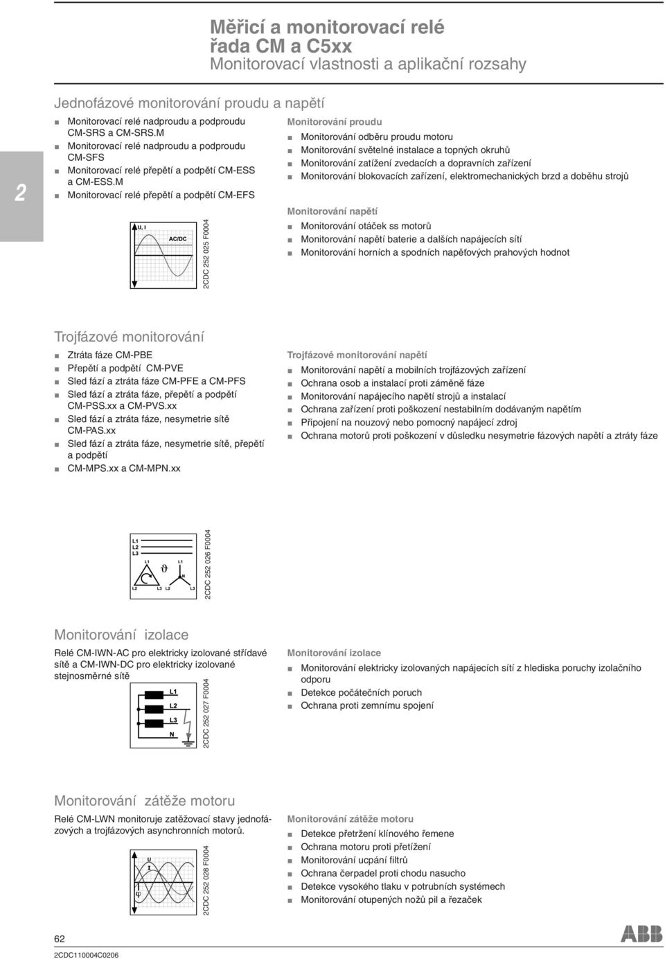 M Monitorovací relé přepětí a podpětí CM-EFS CDC 5 05 F0004 Monitorování proudu Monitorování odběru proudu motoru Monitorování světelné instalace a topných okruhů Monitorování zatížení zvedacích a