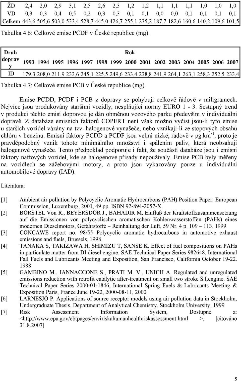 7: Celkové emise PCB v České republice (mg). Emise PCDD, PCDF i PCB z se pohbují celkově řádově v miligramech. Nejvíce jsou produkován staršími vozidl, nesplňující norm EURO 1-3.