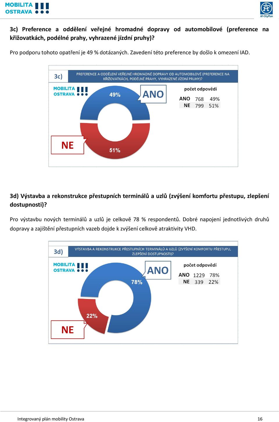 3d) Výstavba a rekonstrukce přestupních terminálů a uzlů (zvýšení komfortu přestupu, zlepšení dostupnosti)?