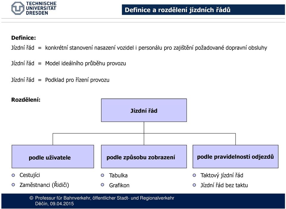 řád = Podklad pro řízení provozu Rozdělení: Jízdní řád podle uživaele podle způsobu zobrazení podle