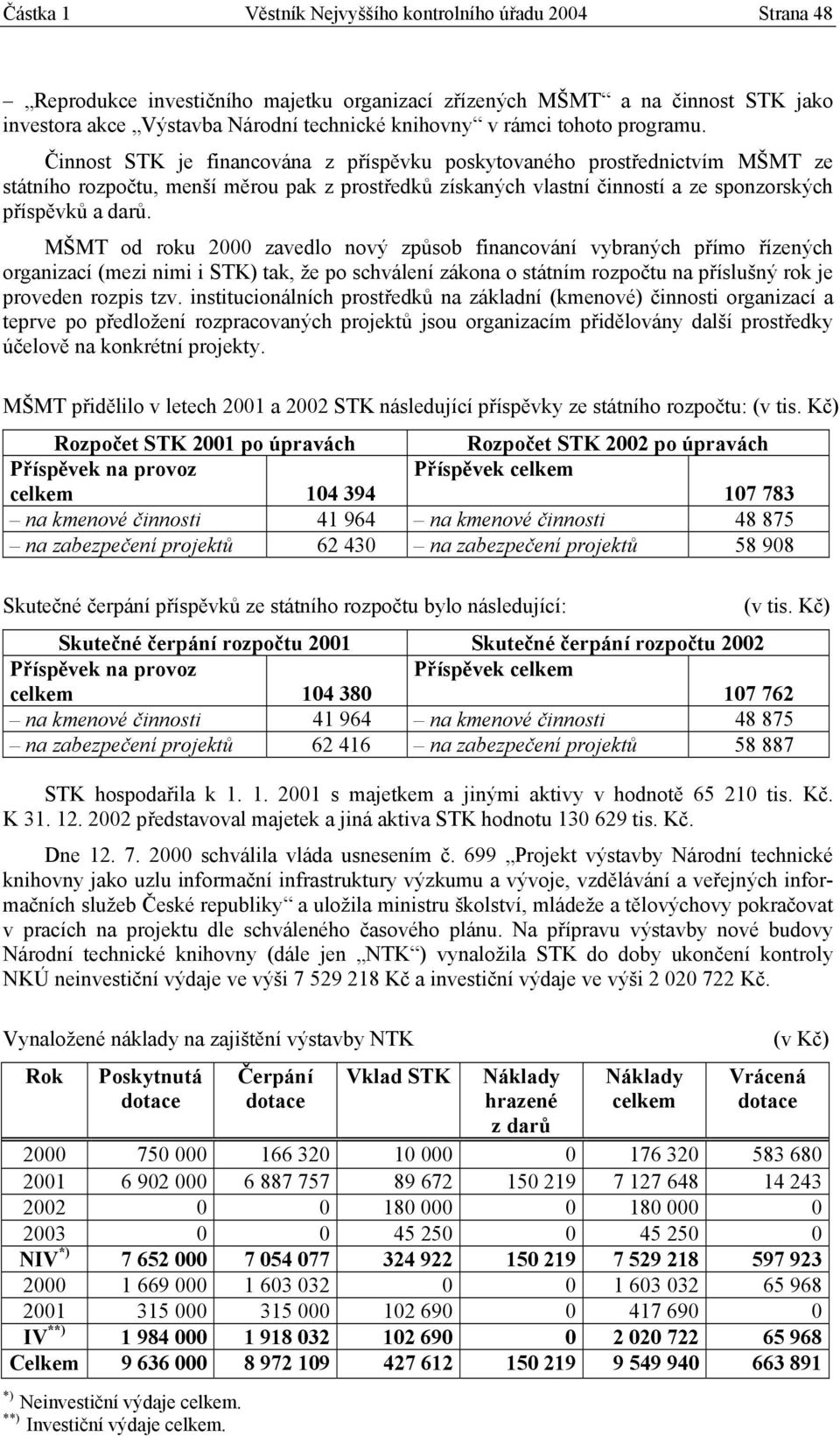 Činnost STK je financována z příspěvku poskytovaného prostřednictvím MŠMT ze státního rozpočtu, menší měrou pak z prostředků získaných vlastní činností a ze sponzorských příspěvků a darů.