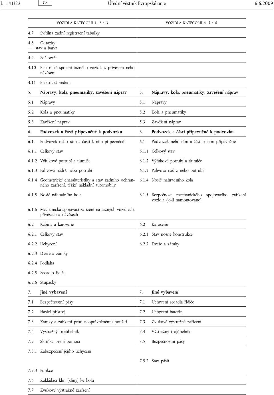 1 Nápravy 5.2 Kola a pneumatiky 5.2 Kola a pneumatiky 5.3 Zavěšení náprav 5.3 Zavěšení náprav 6. Podvozek a části připevněné k podvozku 6. Podvozek a části připevněné k podvozku 6.1. Podvozek nebo rám a části k nim připevněné 6.