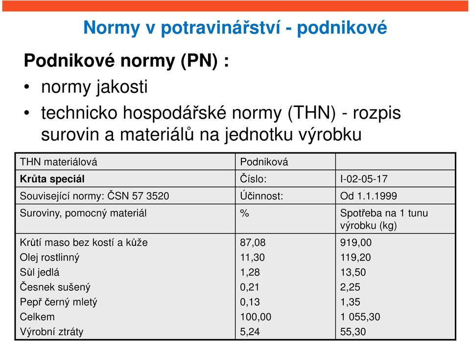 Od 1.1.1999 Suroviny, pomocný materiál % Spotřeba na 1 tunu výrobku (kg) Krůtí maso bez kostí a kůže Olej rostlinný Sůl jedlá