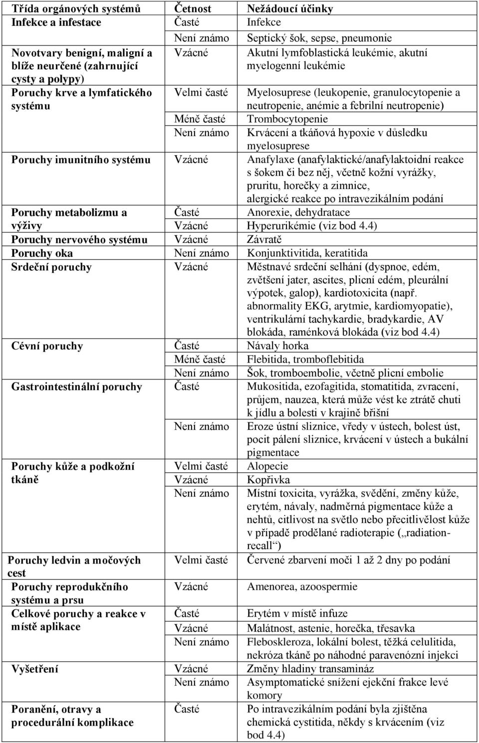 neutropenie) Méně časté Není známo Trombocytopenie Krvácení a tkáňová hypoxie v důsledku myelosuprese Poruchy imunitního systému Vzácné Anafylaxe (anafylaktické/anafylaktoidní reakce s šokem či bez