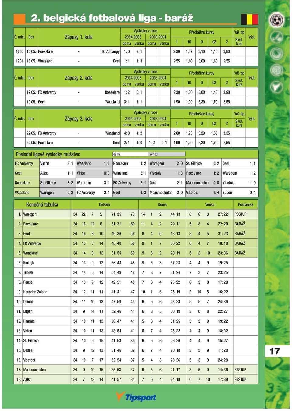 Den Zápasy 3. kola Výsledky v roce Předběžné y Váš tip 22.05. FC Antverpy - Waasland 4: 0 1: 2 2,00 1,23 3,20 1,65 3,35 22.05. Roeselare - Geel 2: 1 1: 0 1: 2 0: 1 1,90 1,20 3,30 1,70 3,55 FC Antverpy Virton 3: 1 Waasland 1: 2 Roeselare 1: 2 Waregem 2: 0 St.