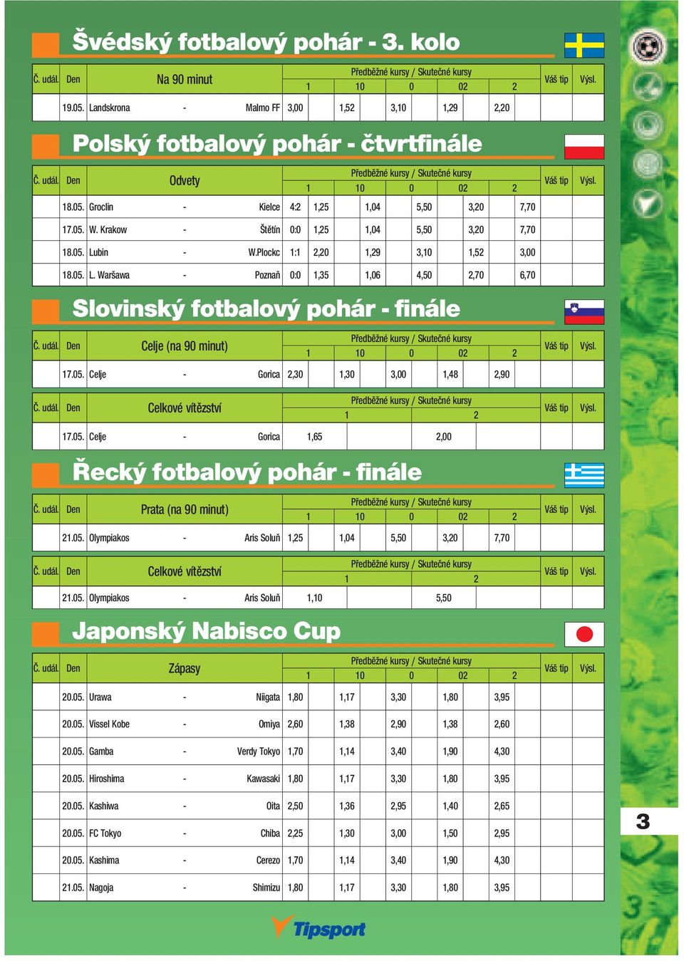 Krakow - Štětín 0:0 1,25 1,04 5,50 3,20 7,70 18.05. Lubin - W.Plockc 1:1 2,20 1,29 3,10 1,52 3,00 18.05. L. Waršawa - Poznaň 0:0 1,35 1,06 4,50 2,70 6,70 Slovinský fotbalový pohár - finále Předběžné y / Skutečné y Č.