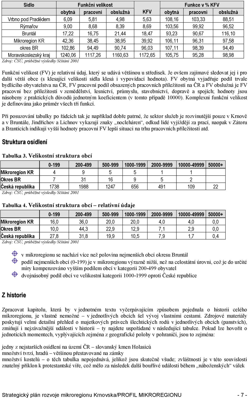 1160,63 1172,65 105,75 95,28 98,98 Funkční velikost (FV) je relativní údaj, který se udává většinou u středisek.