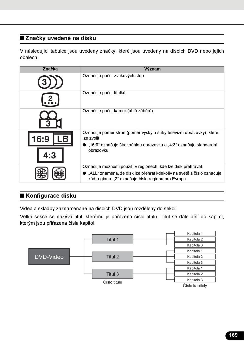 Označuje možnosti použití v regionech, kde lze disk přehrávat. ALL znamená, že disk lze přehrát kdekoliv na světě a číslo označuje kód regionu. označuje číslo regionu pro Evropu.