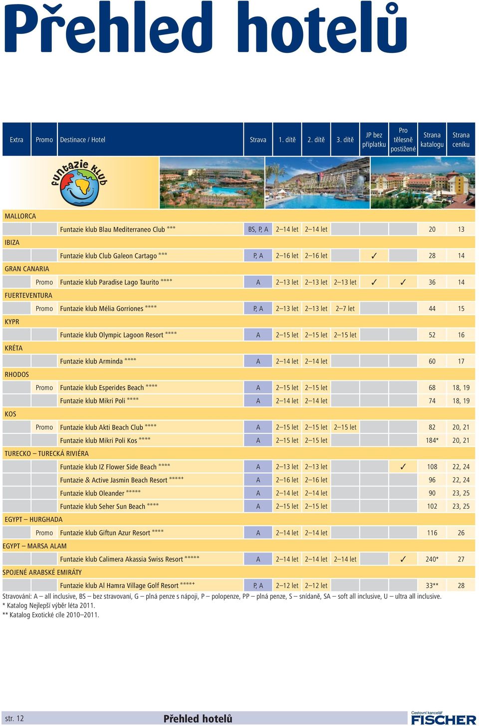 Aaa P, A 2 16 let 2 16 let 28 14 GRAN CANARIA Promo Funtazie klub Paradise Lago Taurito Aaab A 2 13 let 2 13 let 2 13 let 36 14 FUERTEVENTURA Promo Funtazie klub Mélia Gorriones Aaaa P, A 2 13 let 2