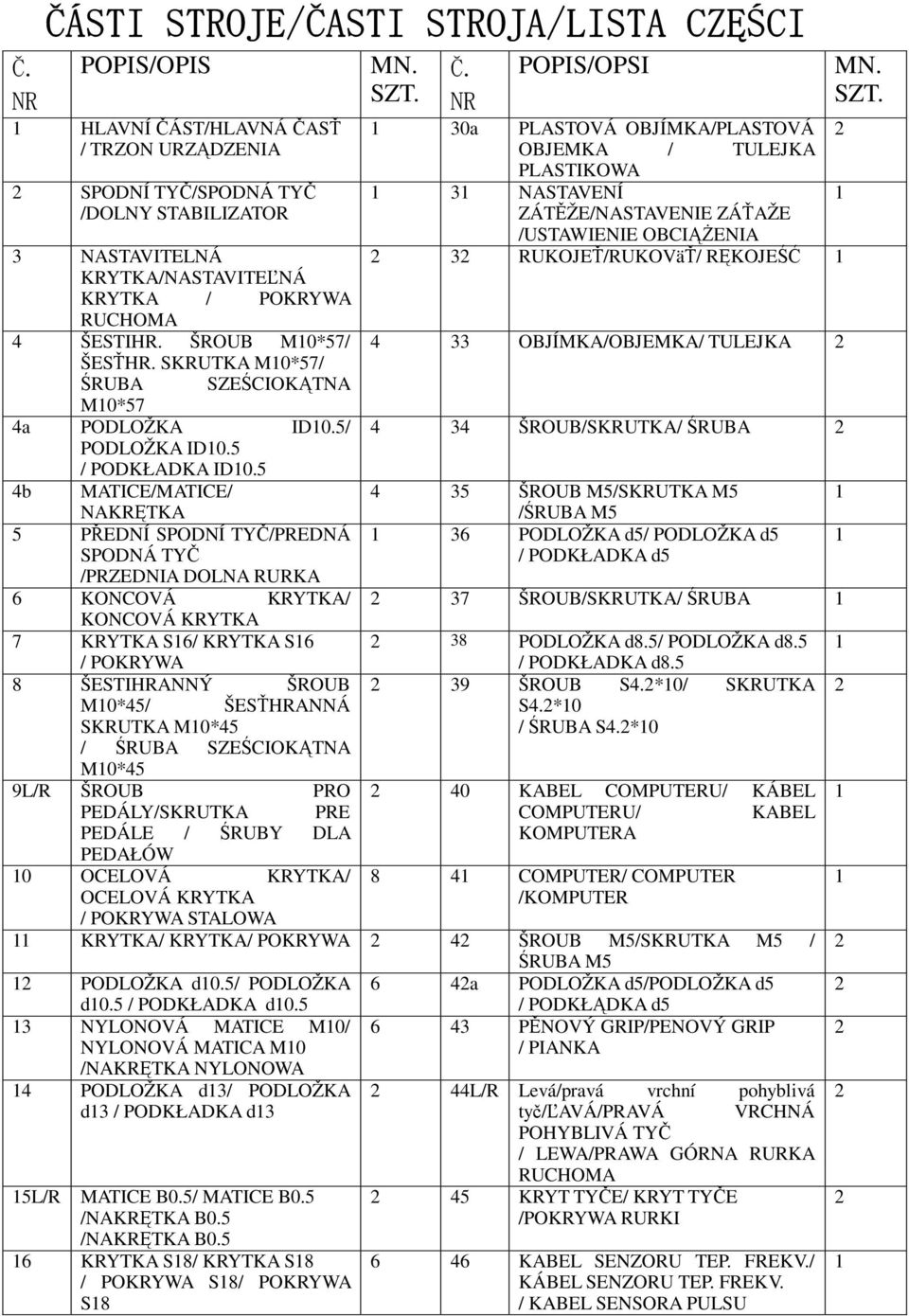 5 4b MATICE/MATICE/ NAKRTKA 5 PEDNÍ SPODNÍ TY/PREDNÁ SPODNÁ TY /PRZEDNIA DOLNA RURKA 6 KONCOVÁ KRYTKA/ KONCOVÁ KRYTKA 7 KRYTKA S16/ KRYTKA S16 / POKRYWA 8 ŠESTIHRANNÝ ŠROUB M10*45/ ŠESHRANNÁ SKRUTKA