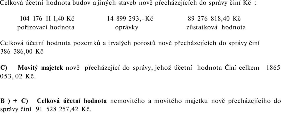 přecházejících do správy činí 386 386,00 Kč C) Movitý majetek nově přecházející do správy, jehož účetní hodnota Činí