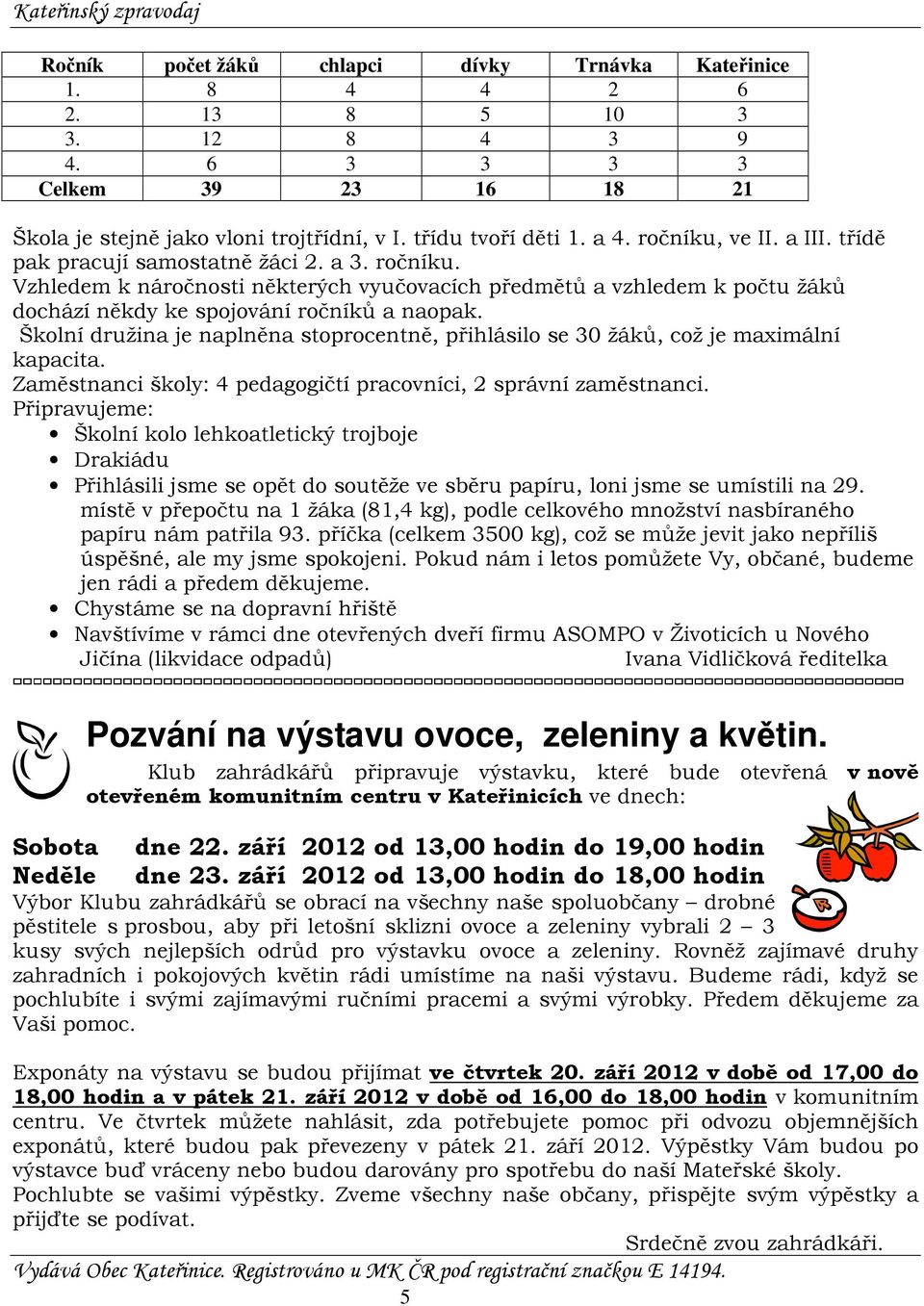 Školní družina je naplněna stoprocentně, přihlásilo se 30 žáků, což je maximální kapacita. Zaměstnanci školy: 4 pedagogičtí pracovníci, 2 správní zaměstnanci.