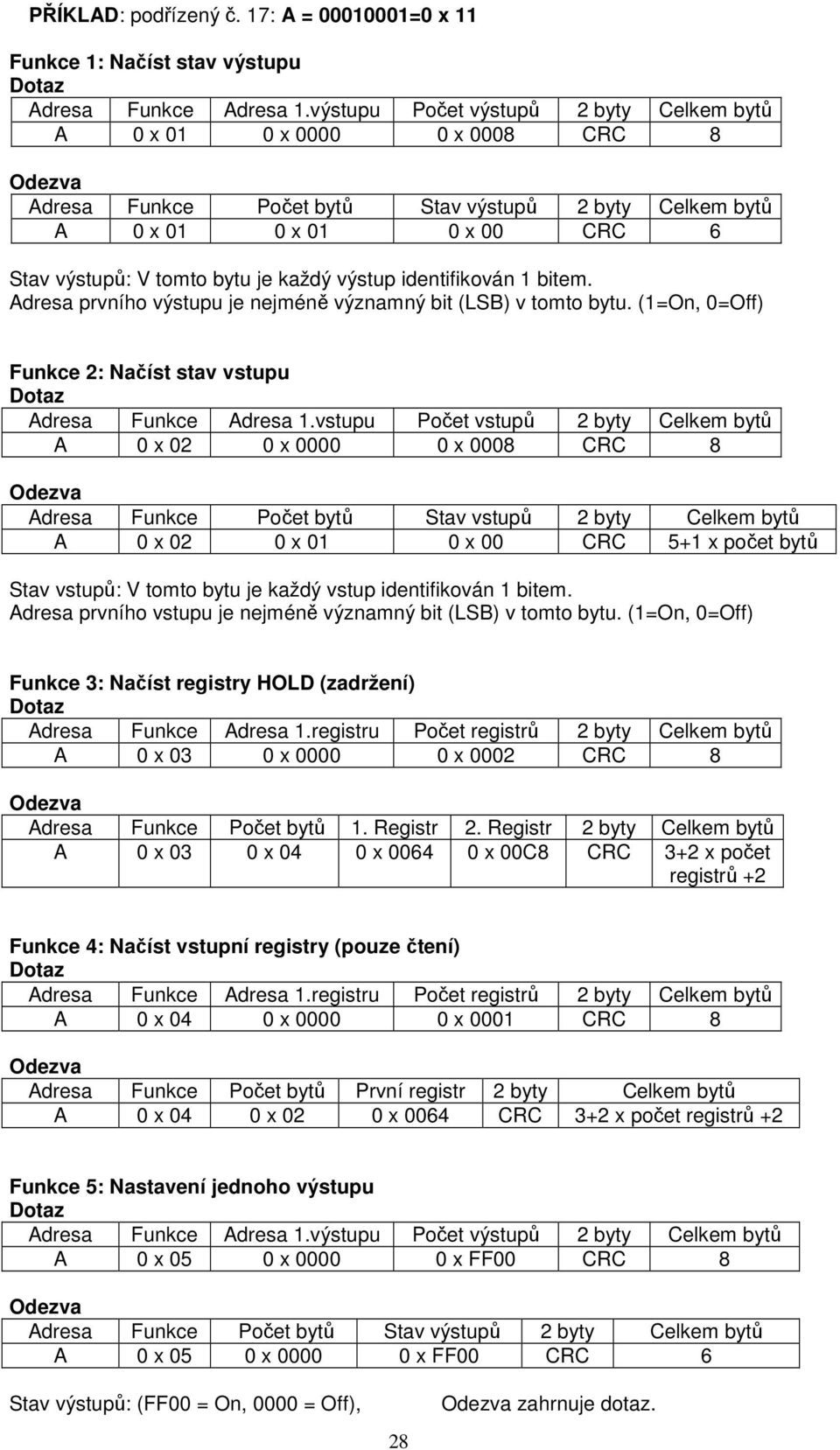 výstup identifikován 1 bitem. Adresa prvního výstupu je nejméně významný bit (LSB) v tomto bytu. (1=On, 0=Off) Funkce 2: Načíst stav vstupu Adresa Funkce Adresa 1.