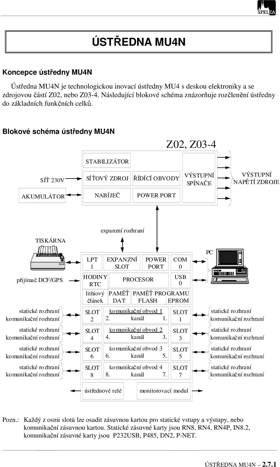 Blokové schéma ústředny MU4N Z02, Z03-4 STABILIZÁTOR SÍŤ 230V SÍŤOVÝ ZDROJ ŘÍDÍCÍ OBVODY VÝSTUPNÍ SPÍNAČE VÝSTUPNÍ NAPĚTÍ ZDROJE AKUMULÁTOR NABÍJEČ POWER PORT TISKÁRNA přijímač DCF/GPS LPT 1 HODINY