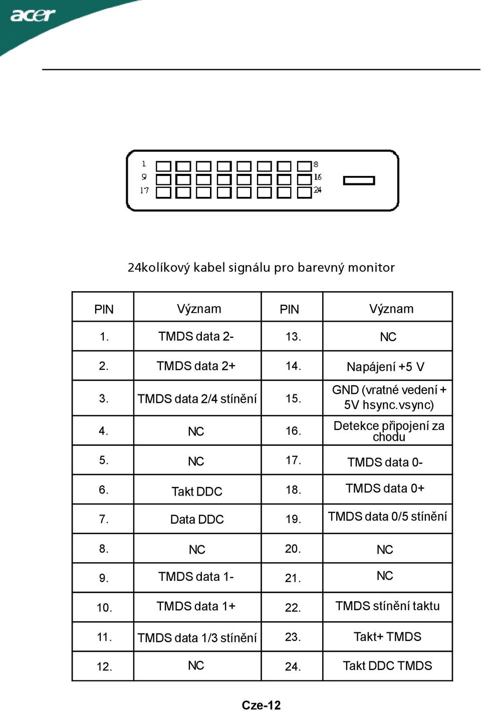 TMDS data 1+ 22. 11. TMDS data 1/3 stínění 23. 12. NC 24. NC Napájení +5 V GND (vratné vedení + 5V hsync.