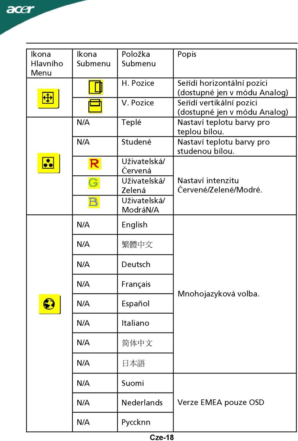 Studené Nastaví teplotu barvy pro studenou bílou.