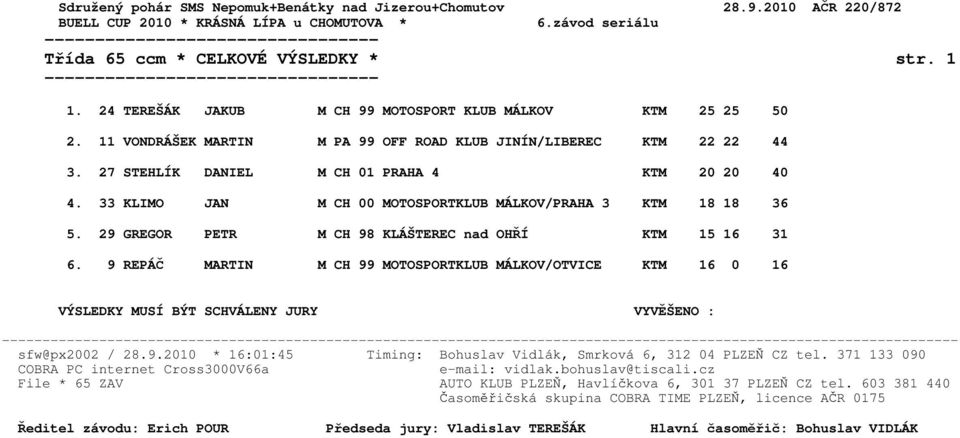 27 STEHLÍK DANIEL M CH 01 PRAHA 4 KTM 20 20 40 4. 33 KLIMO JAN M CH 00 MOTOSPORTKLUB MÁLKOV/PRAHA 3 KTM 18 18 36 5.