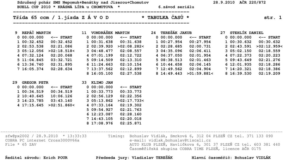 518< 3 04:48.477 02:08.557 3 04:35.096 02:06.411 3 05:02.150 02:18.559 4 07:32.124 02:20.068 4 07:01.199 02:12.722 4 06:37.050 02:01.954 4 07:22.373 02:20.223 5 11:04.845 03:32.721 5 09:14.509 02:13.