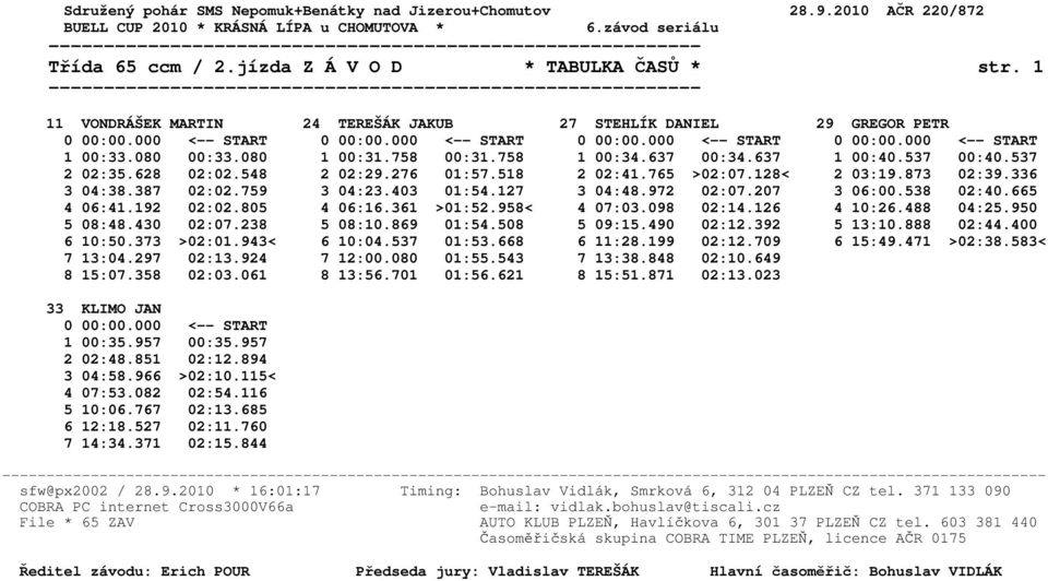 403 01:54.127 3 04:48.972 02:07.207 3 06:00.538 02:40.665 4 06:41.192 02:02.805 4 06:16.361 >01:52.958< 4 07:03.098 02:14.126 4 10:26.488 04:25.950 5 08:48.430 02:07.238 5 08:10.869 01:54.508 5 09:15.