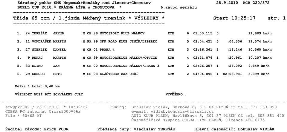 9 REPÁČ MARTIN M CH 99 MOTOSPORTKLUB MÁLKOV/OTVICE KTM 4 02:21.076 1 :20.961 10,207 km/h 5. 33 KLIMO JAN M CH 00 MOTOSPORTKLUB MÁLKOV/PRAHA 3 KTM 2 02:26.207 1 :26.092 9,849 km/h 6.