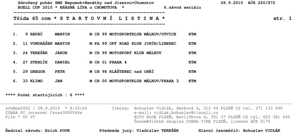 27 STEHLÍK DANIEL M CH 01 PRAHA 4 KTM 5. 29 GREGOR PETR M CH 98 KLÁŠTEREC nad OHŘÍ KTM 6.