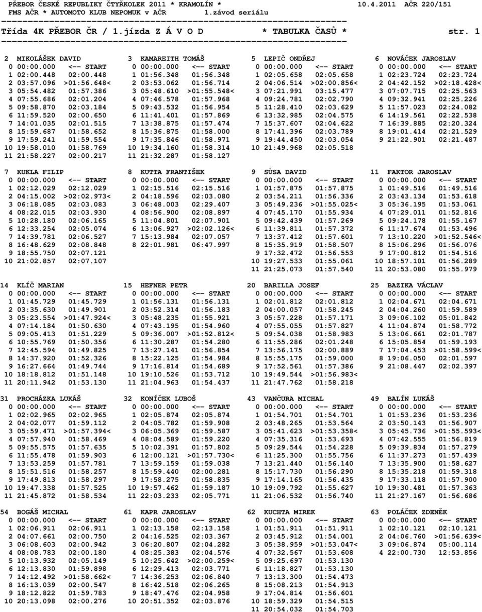 715 02:25.563 4 07:55.686 02:01.204 4 07:46.578 01:57.968 4 09:24.781 02:02.790 4 09:32.941 02:25.226 5 09:58.870 02:03.184 5 09:43.532 01:56.954 5 11:28.410 02:03.629 5 11:57.023 02:24.082 6 11:59.