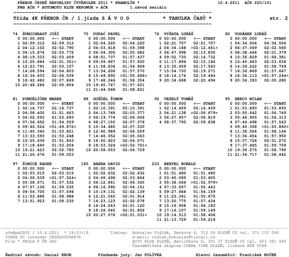 379 4 08:19.333 02:03.459 4 08:01.737 01:57.437 4 09:02.730 02:14.732 4 10:36.829 01:58.381 5 10:20.684 >02:01.351< 5 09:59.667 01:57.930 5 11:17.896 02:15.166 5 12:40.463 02:03.634 6 12:23.791 02:03.