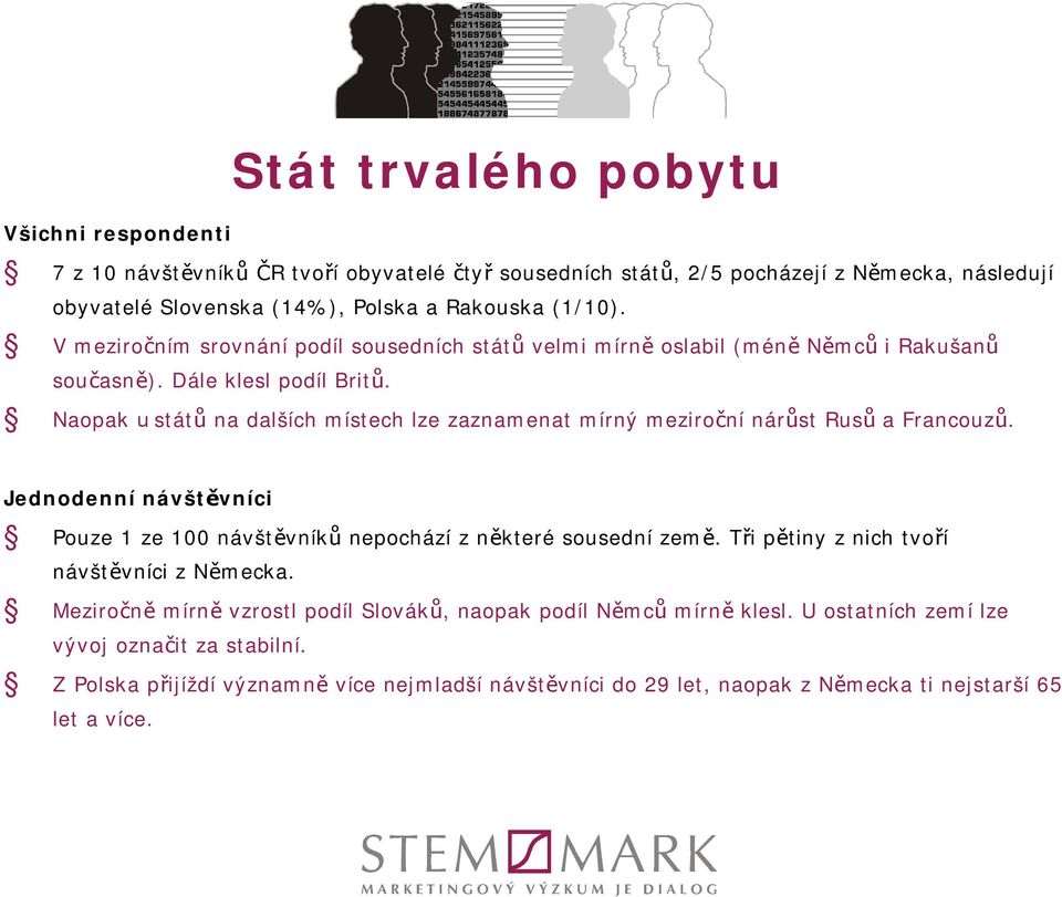 aopak u států na dalších místech lze zaznamenat mírný meziroční nárůst usů a Francouzů. Jednodenní návštěvníci Pouze ze 00 návštěvníků nepochází z některé sousední země.