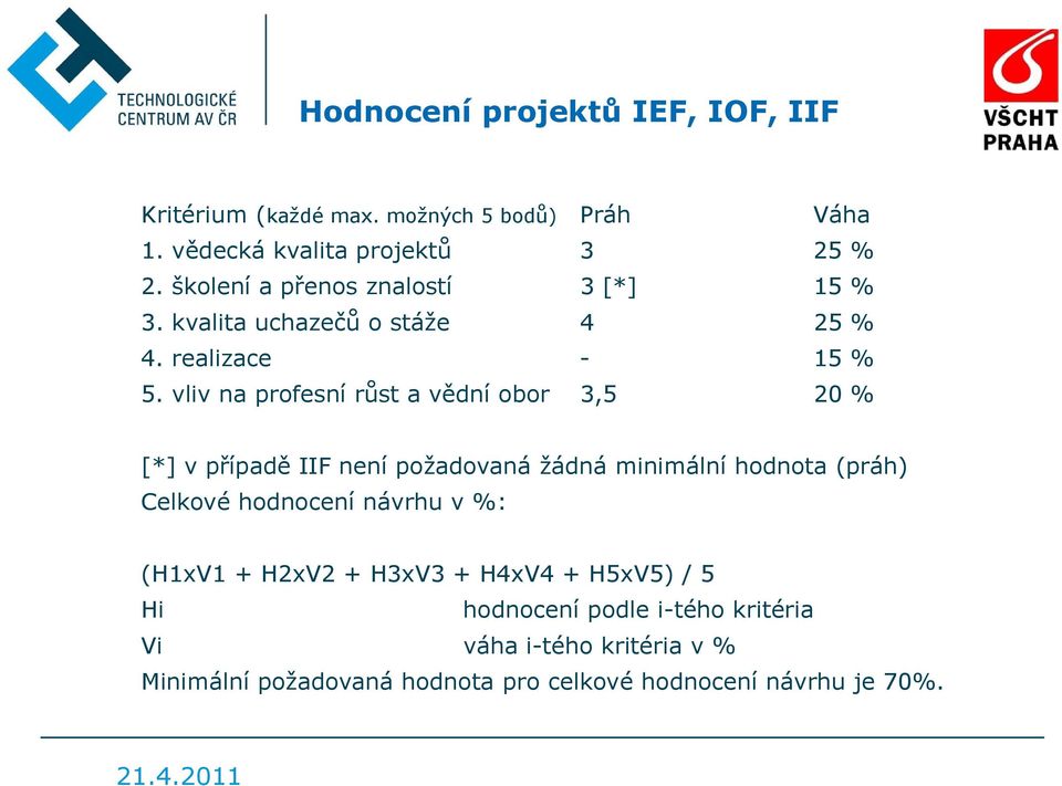 vliv na profesní růst a vědní obor 3,5 20 % [*] v případě IIF není požadovaná žádná minimální hodnota (práh) Celkové hodnocení