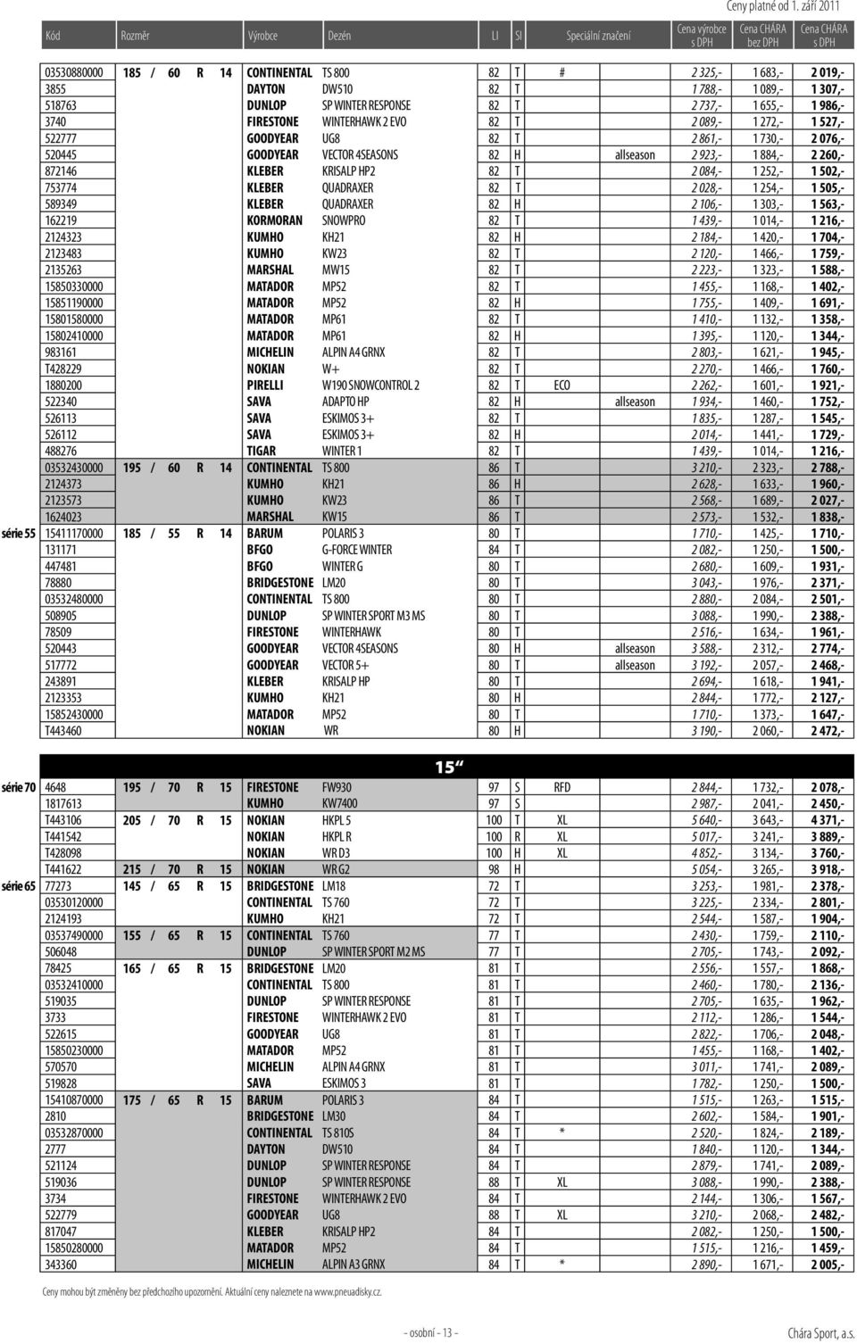 084,- 1 252,- 1 502,- 753774 KLEBER QUADRAXER 82 T 2 028,- 1 254,- 1 505,- 589349 KLEBER QUADRAXER 82 H 2 106,- 1 303,- 1 563,- 162219 KORMORAN SNOWPRO 82 T 1 439,- 1 014,- 1 216,- 2124323 KUMHO KH21