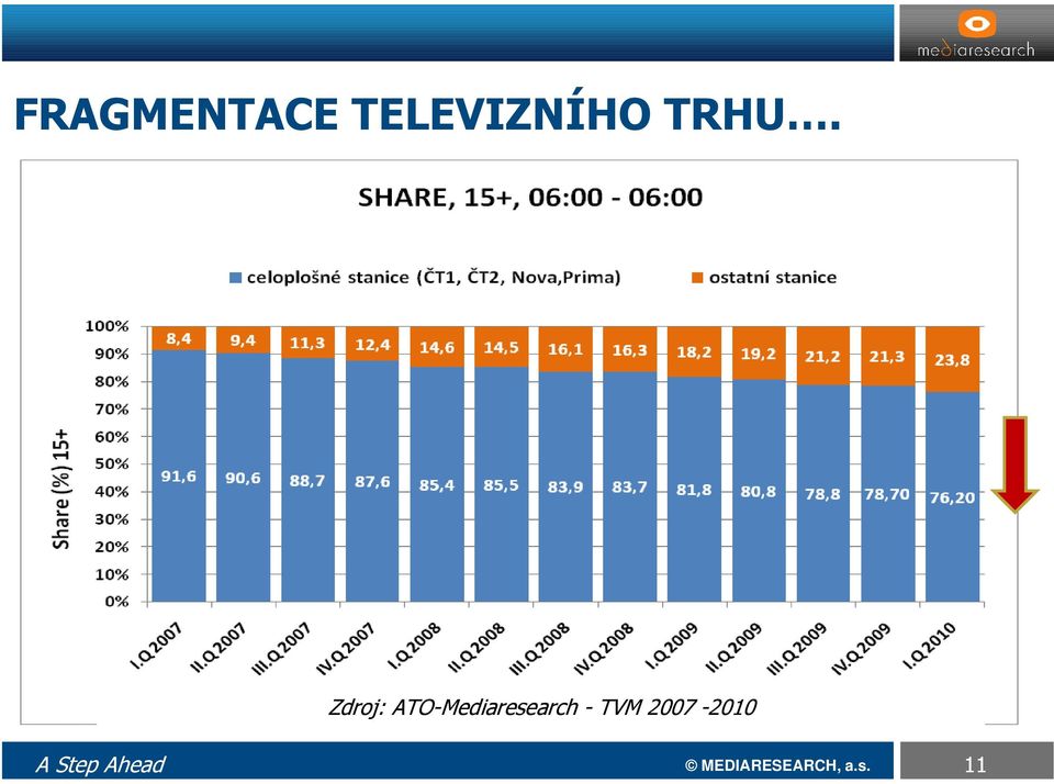 ATO-Mediaresearch - TVM