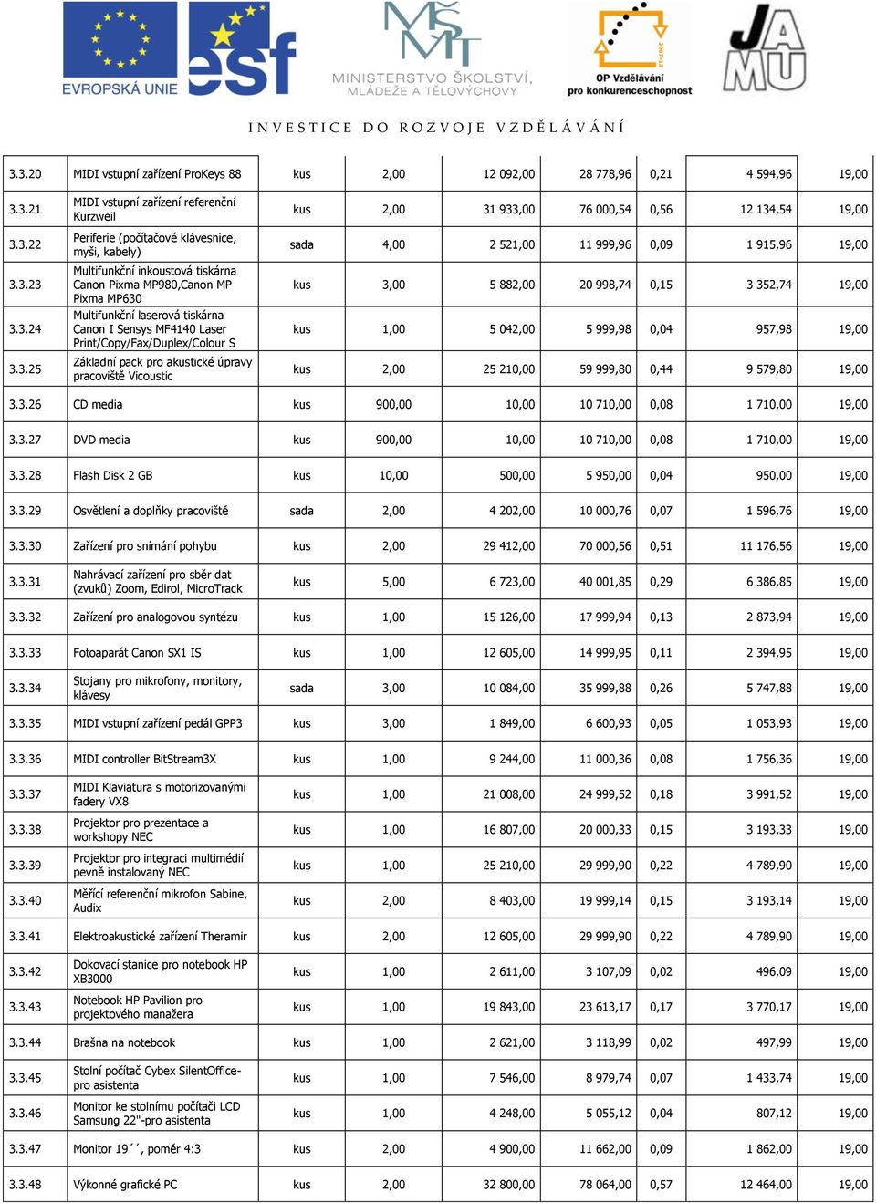 akustické úpravy pracoviště Vicoustic kus 2,00 31 933,00 76 000,54 0,56 12 134,54 19,00 sada 4,00 2 521,00 11 999,96 0,09 1 915,96 19,00 kus 3,00 5 882,00 20 998,74 0,15 3 352,74 19,00 kus 1,00 5