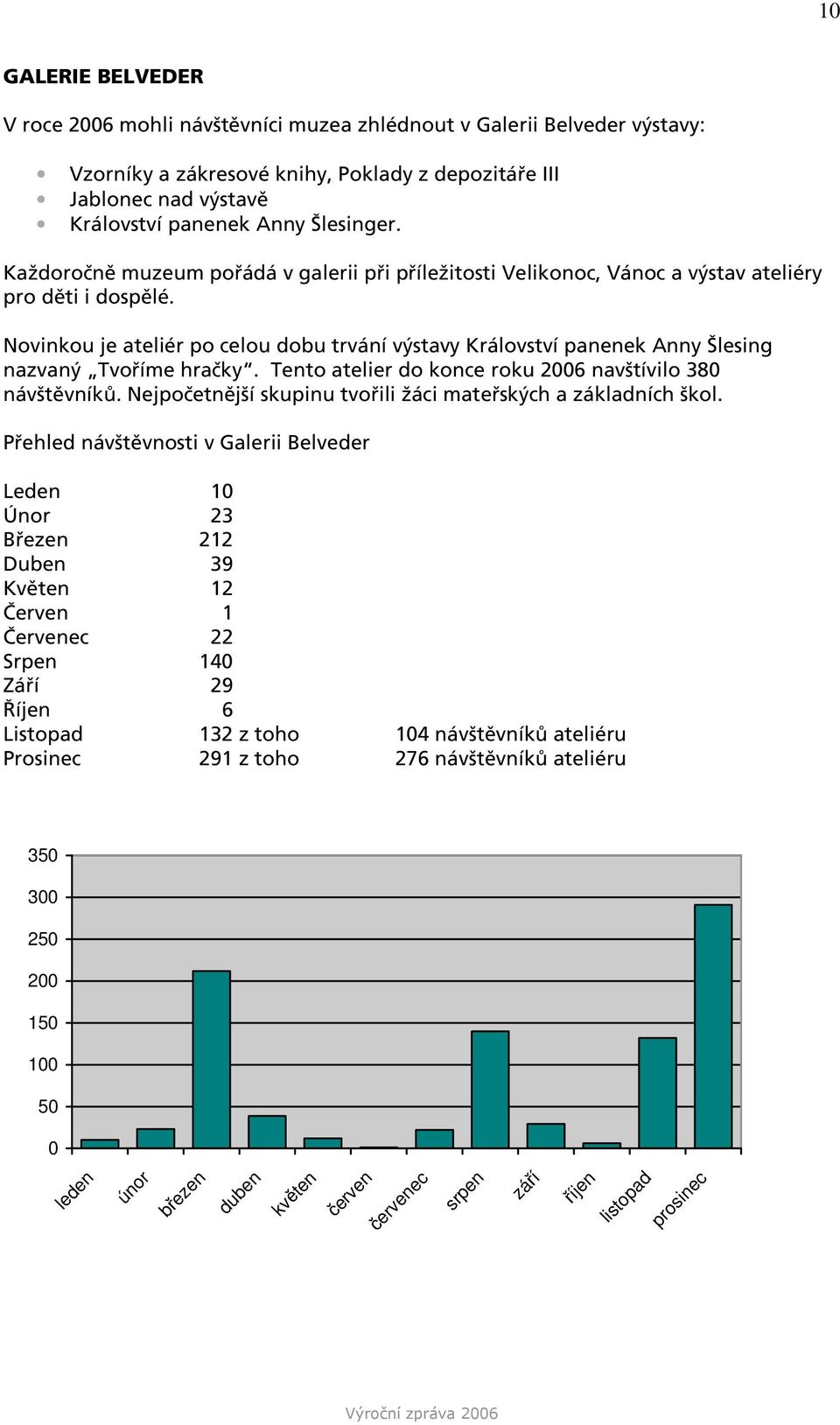 Novinkou je ateliér po celou dobu trvání výstavy Království panenek Anny Šlesing nazvaný Tvoříme hračky. Tento atelier do konce roku 2006 navštívilo 380 návštěvníků.