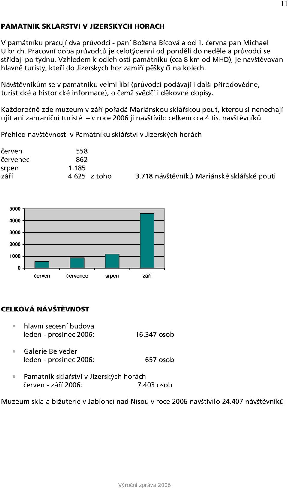 Vzhledem k odlehlosti památníku (cca 8 km od MHD), je navštěvován hlavně turisty, kteří do Jizerských hor zamíří pěšky či na kolech.