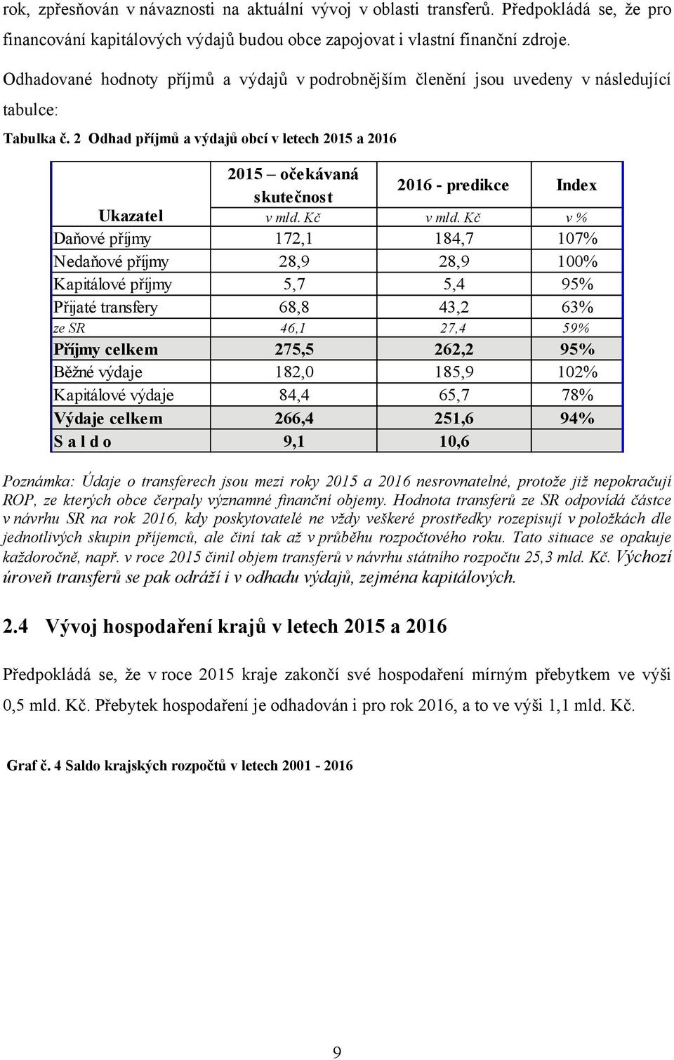 2 Odhad příjmů a výdajů obcí v letech 2015 a 2016 2015 očekávaná skutečnost 2016 - predikce Index Ukazatel v mld. Kč v mld.