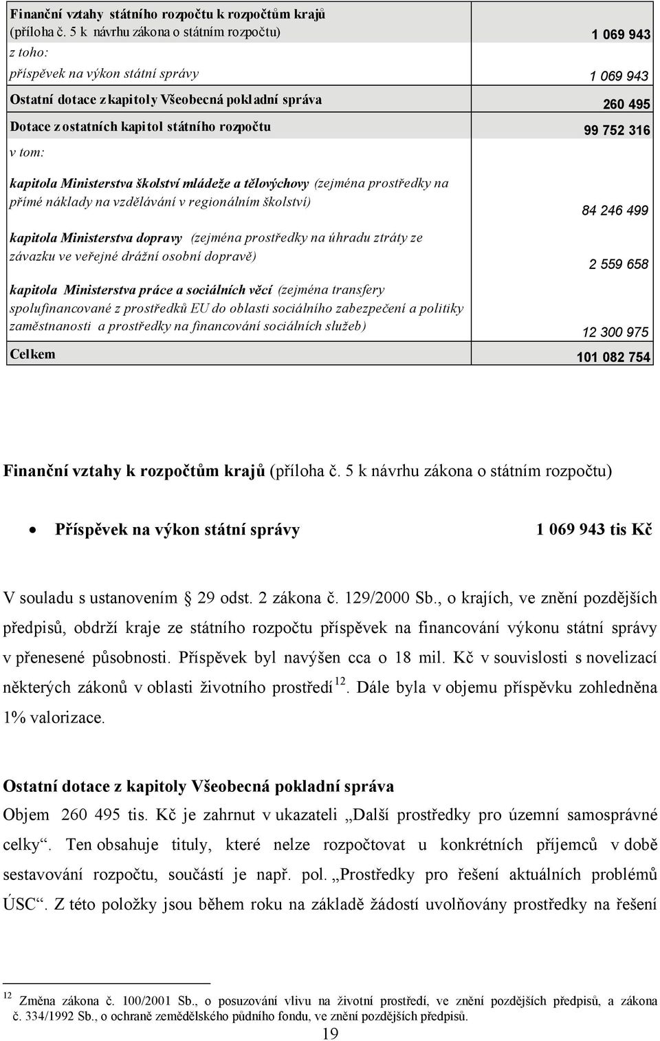 rozpočtu 99 752 316 v tom: kapitola Ministerstva školství mládeže a tělovýchovy (zejména prostředky na přímé náklady na vzdělávání v regionálním školství) 84 246 499 kapitola Ministerstva dopravy