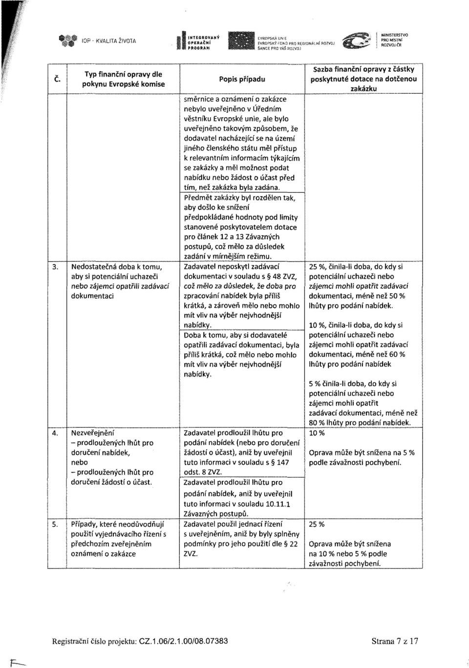 zakázce nebylo uveřejněno v Úředním věstníku Evropské unie, ale bylo uveřejněno takovým způsobem, že dodavatel nacházející se na území jiného Členského státu měl přístup k relevantním informacím