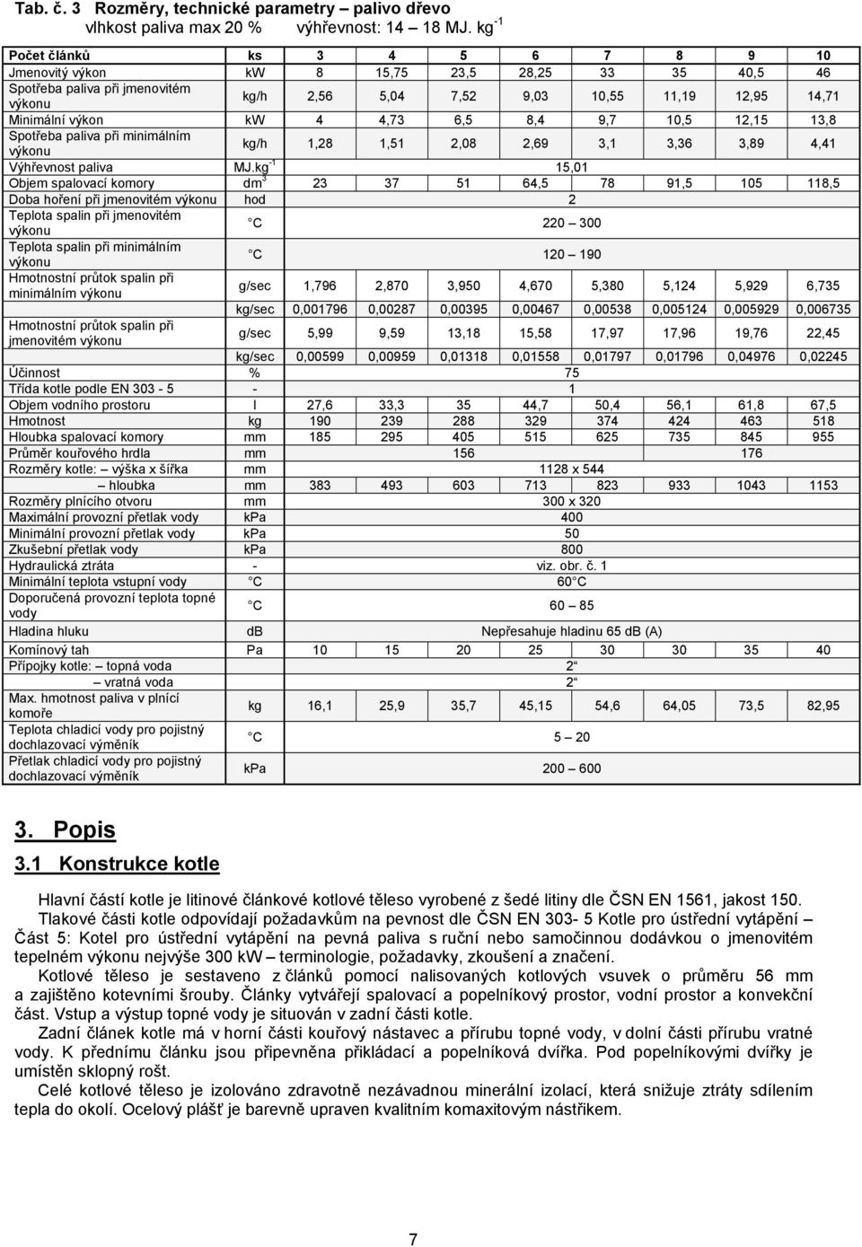 4,73 6,5 8,4 9,7 10,5 12,15 13,8 Spotřeba paliva při minimálním výkonu kg/h 1,28 1,51 2,08 2,69 3,1 3,36 3,89 4,41 Výhřevnost paliva MJ.