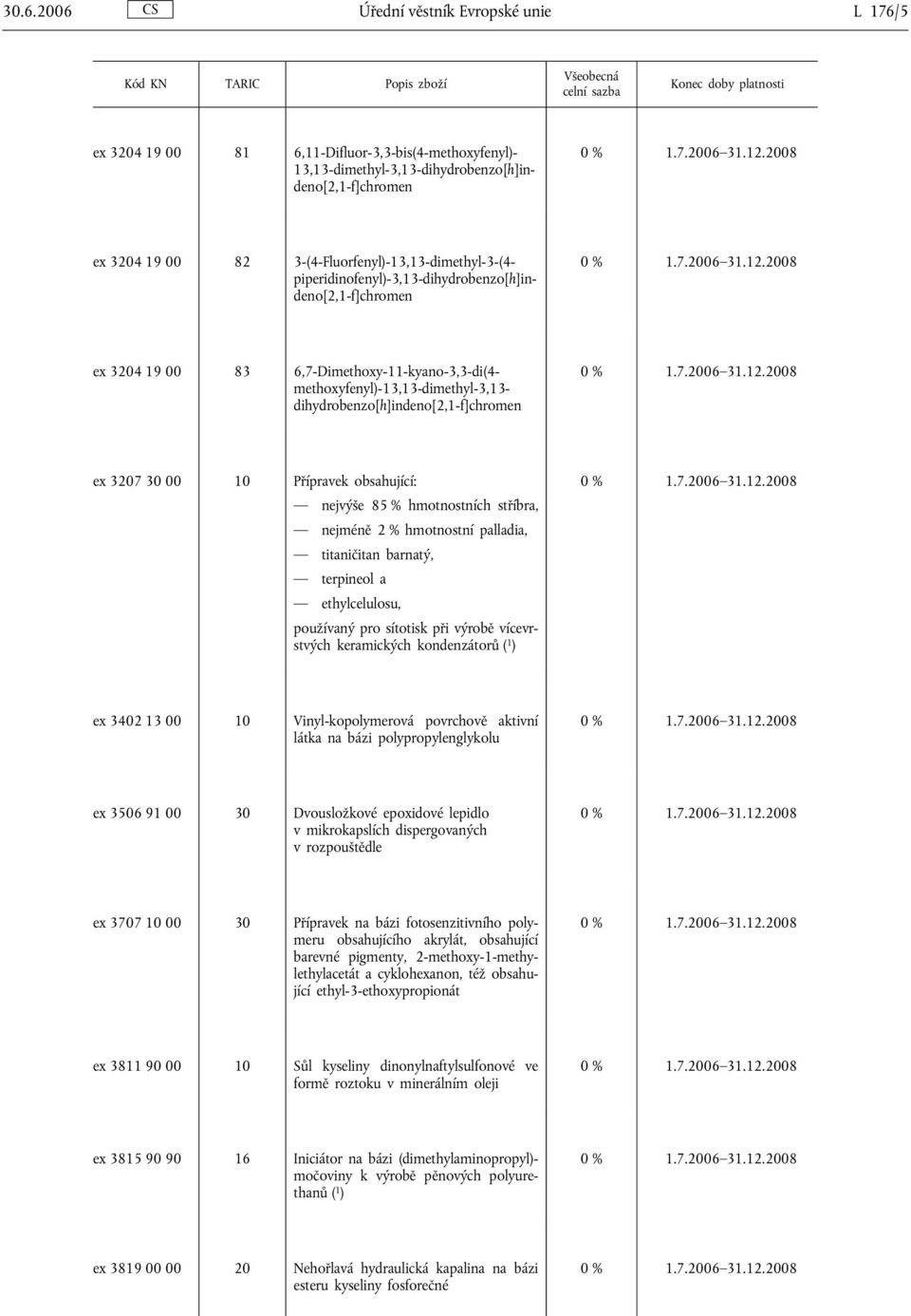 dihydrobenzo[h]indeno[2,1-f]chromen ex 3207 30 00 10 Přípravek obsahující: nejvýše 85 % hmotnostních stříbra, nejméně 2 % hmotnostní palladia, titaničitan barnatý, terpineol a ethylcelulosu,