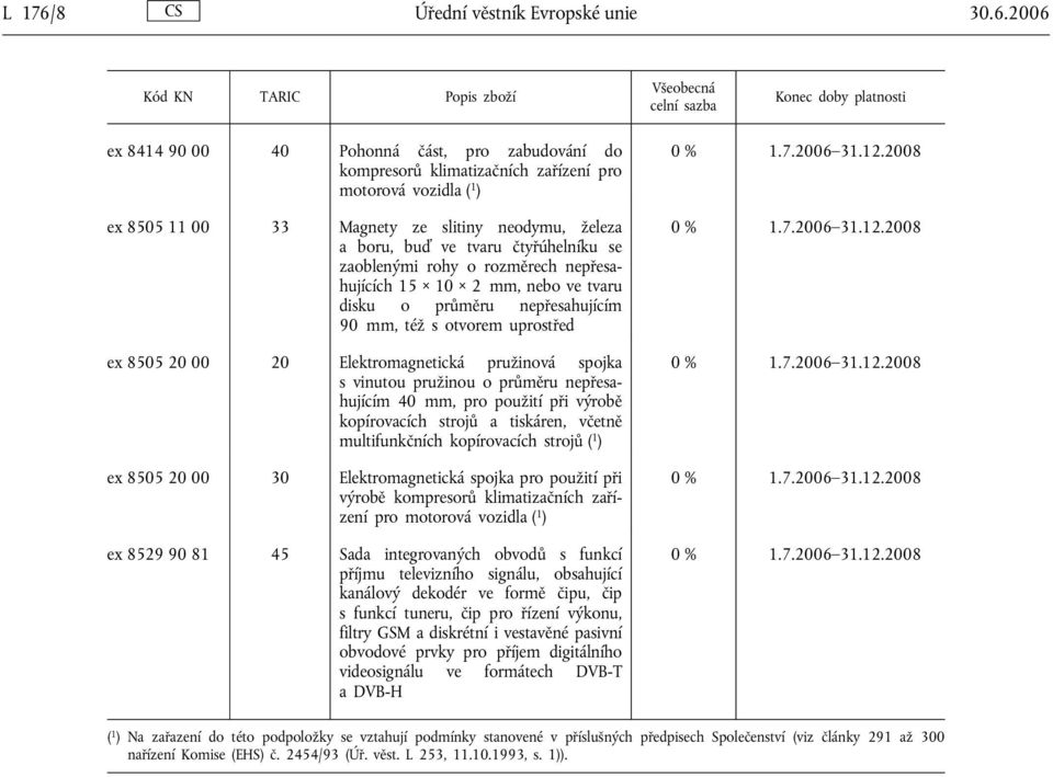 2006 ex 8414 90 00 40 Pohonná část, pro zabudování do kompresorů klimatizačních zařízení pro motorová vozidla ( 1 ) ex 8505 11 00 33 Magnety ze slitiny neodymu, železa a boru, buď ve tvaru
