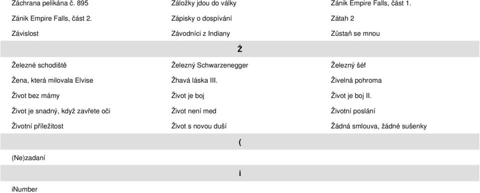 Železný šéf Žena, která milovala Elvise Žhavá láska III. Živelná pohroma Život bez mámy Život je boj Život je boj II.